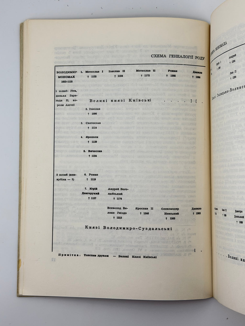 ПОЛОНСЬКА-ВАСИЛЕНКО Н. ДВІ КОНЦЕПЦІЇ ІСТОРІЇ УКРАЇНИ І РОСІЇ. 1964
