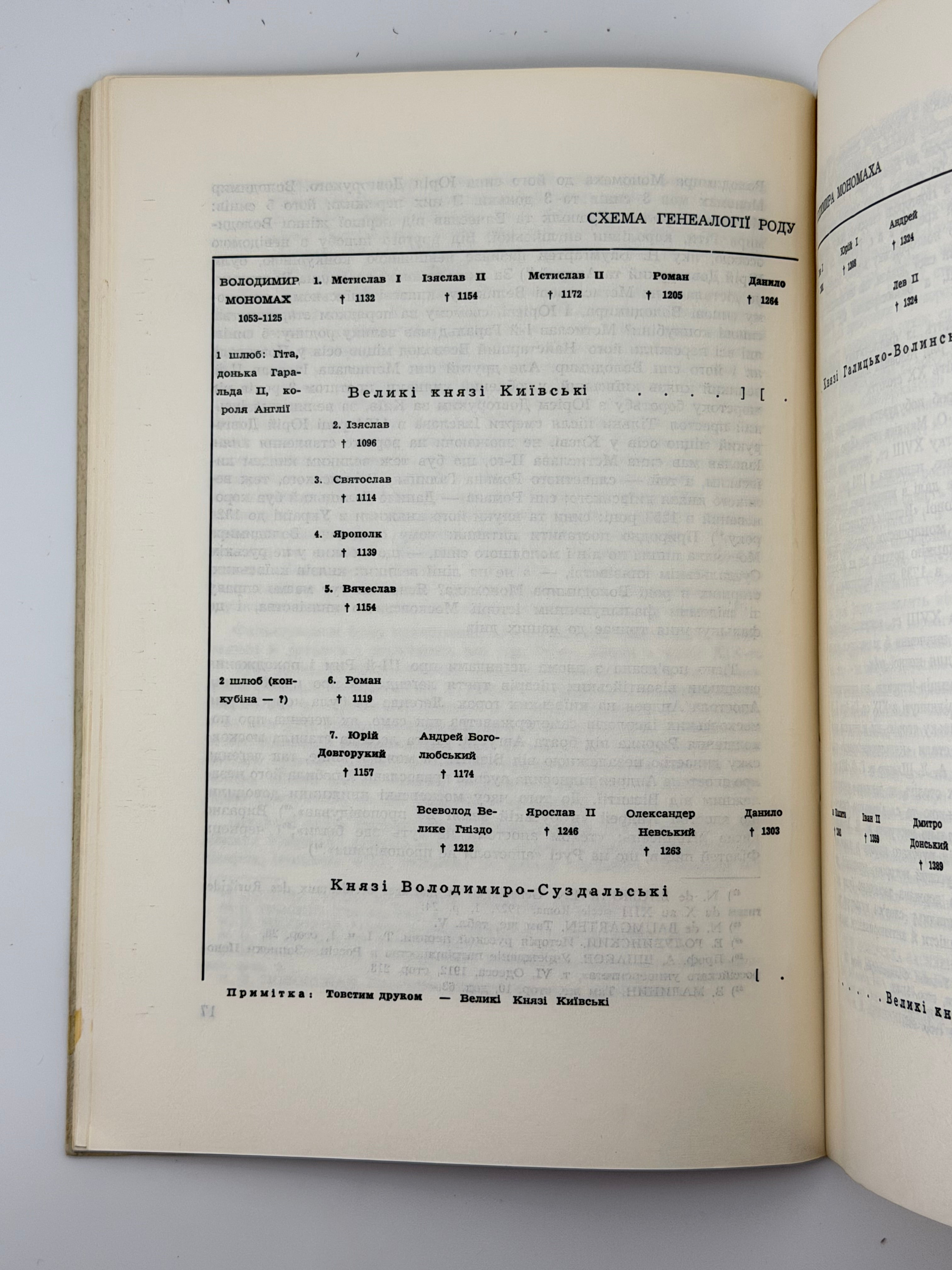 ПОЛОНСЬКА-ВАСИЛЕНКО Н. ДВІ КОНЦЕПЦІЇ ІСТОРІЇ УКРАЇНИ І РОСІЇ. 1964