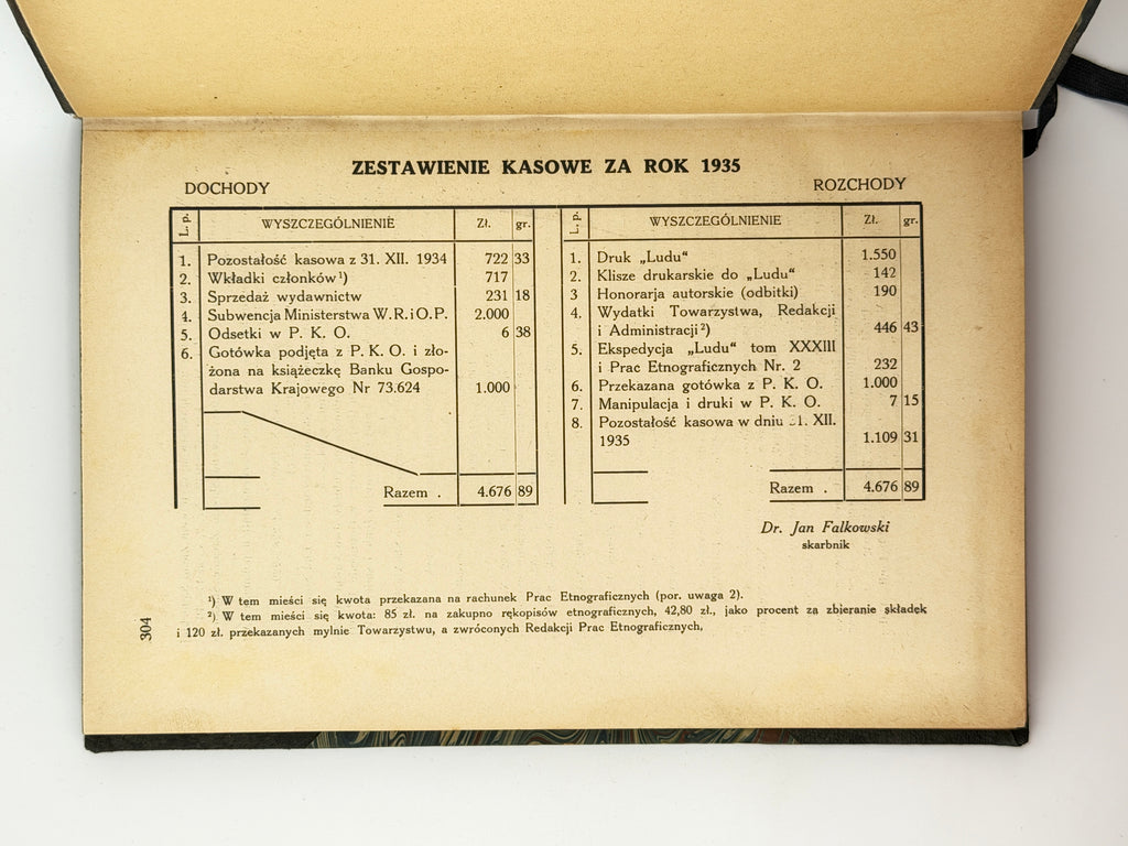 Lud: organ Polskiego Towarzystwa Ludoznawczego. T. XXXIV. Львів, 1936
