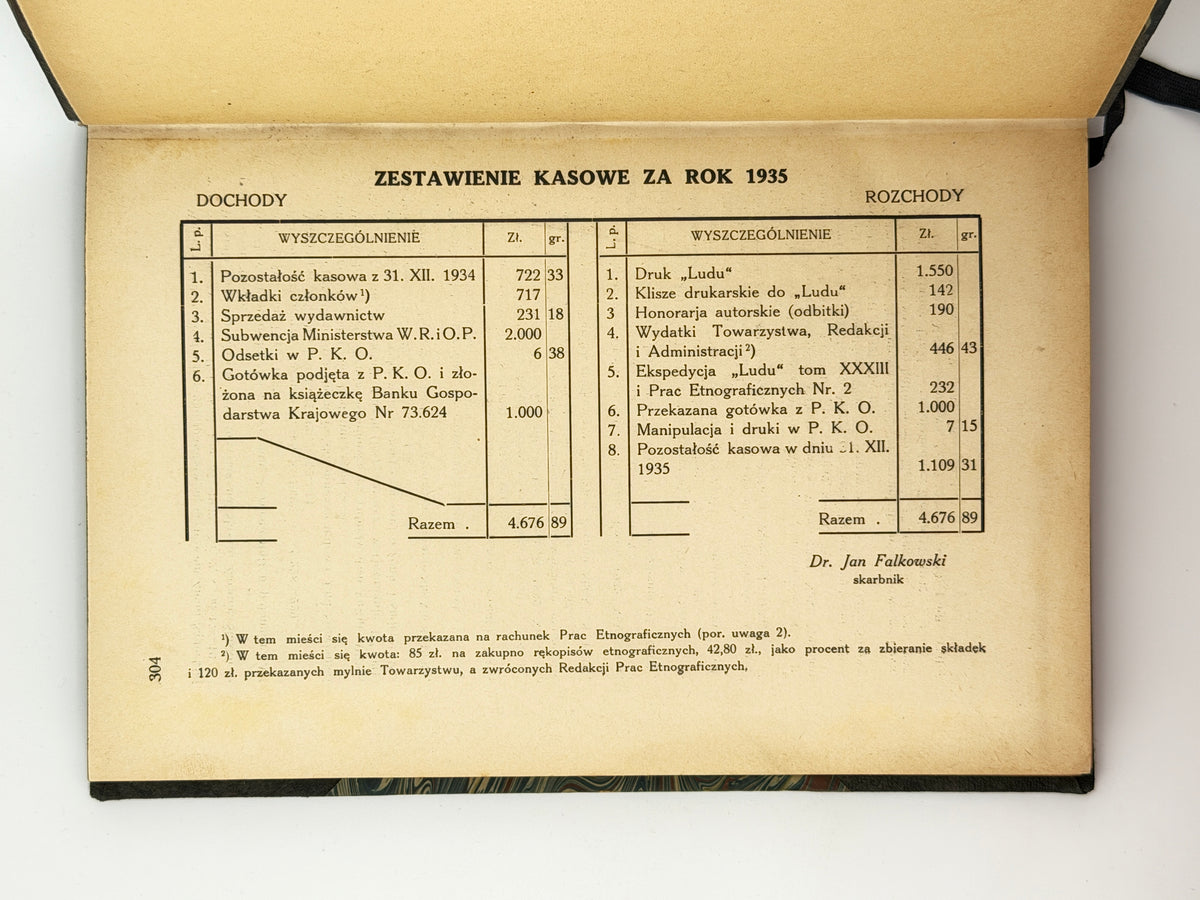 Lud: organ Polskiego Towarzystwa Ludoznawczego. T. XXXIV. Львів, 1936