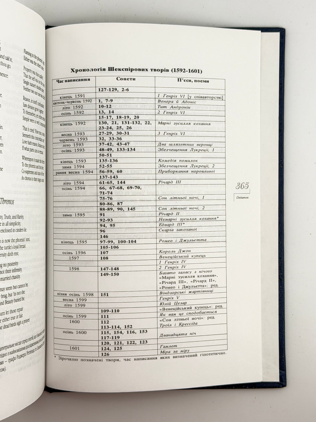 Шекспір Вільям. Сонети = Sonnets. Львів, 1998