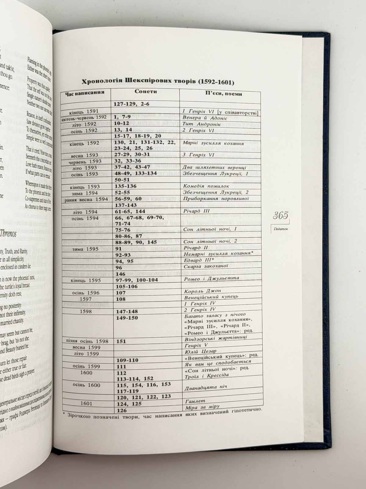Шекспір Вільям. Сонети = Sonnets. Львів, 1998