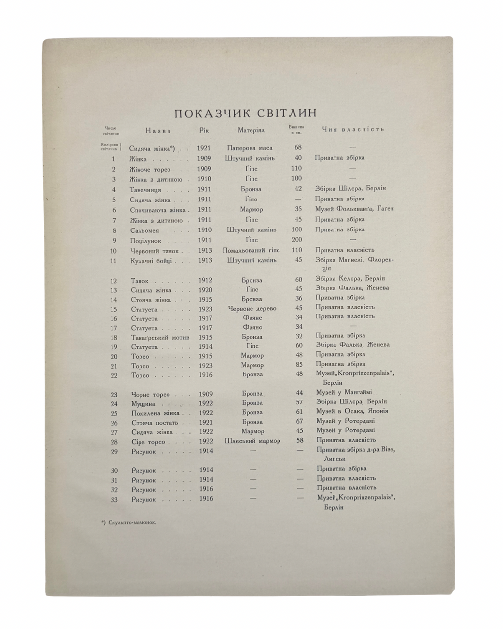 Олександер Архипенко: з портретом художника й 66 світлинами. 1923  Вст. ст. Г. Гільдебрандта. Берлін: «Українське слово»; Друк. Отто Ельснер. [4] с., фронт., 28 с., [26] арк. іл. — 31,1 × 23 × 1 см.
