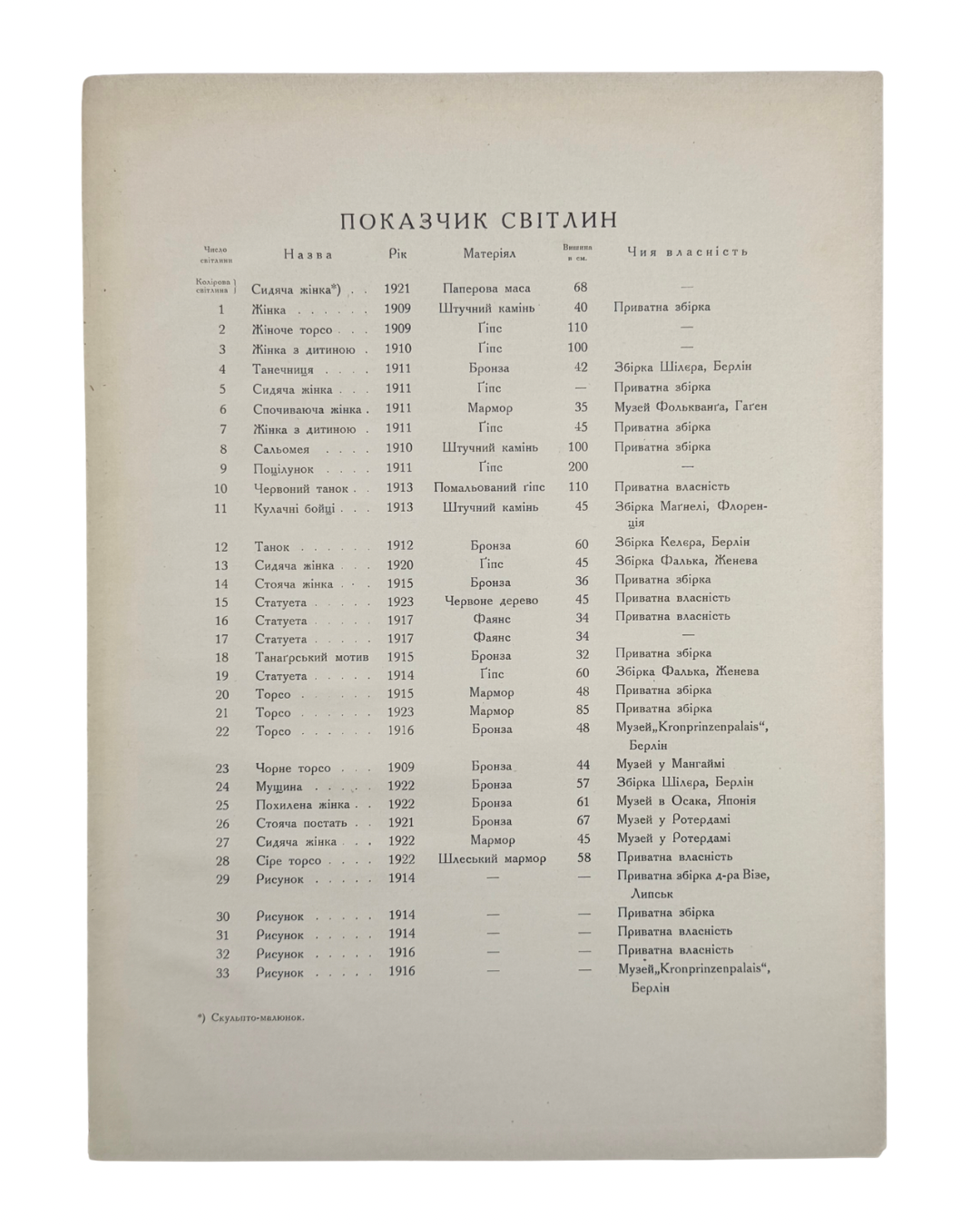 Олександер Архипенко: з портретом художника й 66 світлинами. 1923  Вст. ст. Г. Гільдебрандта. Берлін: «Українське слово»; Друк. Отто Ельснер. [4] с., фронт., 28 с., [26] арк. іл. — 31,1 × 23 × 1 см.