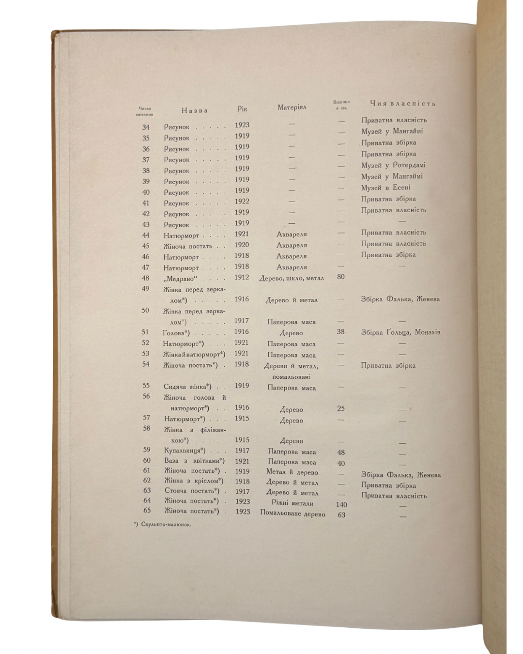 Олександер Архипенко: з портретом художника й 66 світлинами. 1923  Вст. ст. Г. Гільдебрандта. Берлін: «Українське слово»; Друк. Отто Ельснер. [4] с., фронт., 28 с., [26] арк. іл. — 31,1 × 23 × 1 см.
